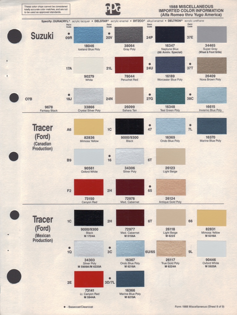 1988 Suzuki Paint Charts PPG